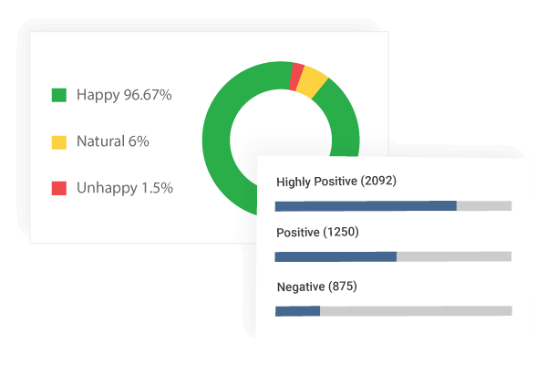 Gain Actionable Insights Through Sentiment Analysis in Healthcare